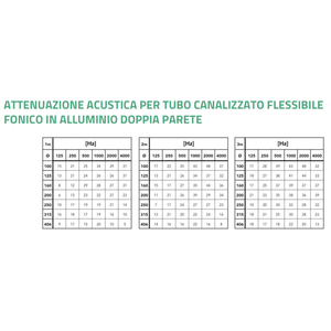 Tecnosystemi Piezas para Sistemas HVAC, Tubo Flexible para Conductos en Aluminio Blindado Simple - Product Image 4