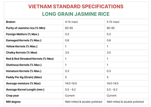 ข้าวเหนียวเมล็ดยาว วิลาโคนิค ราคาโรงงาน ผลิตในเวียดนาม อายุการเก็บรักษา 2 ปี - Product Image 6