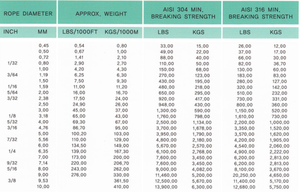 Cavo in acciaio inox 7x7 cavo in filo di acciaio inossidabile di grado 304 serie in rotolo 300 corda metallica ss - Product Image 2
