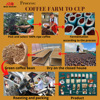 Café moulu de qualité supérieure, origine unique Arabica Robusta, goût chocolat, 0,25 kg, prix de gros, export, fabricant Vietnam.