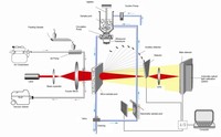 Analizador de Tamaño de Partículas Winner 2308B con Sistema de Dispersión Húmeda y Seca Integrado, Puede Detectar Escoria, Máquina de Prueba
