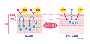 Nouveau 2025 emballage renouvelé de haute qualité japon Original japon Goo.n pour peau sensible bébé Premium couche douce L 48 pièces Goon Tape - Product Image 4