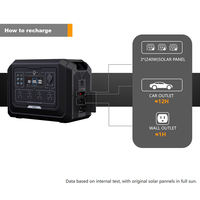UPS 1024wh tragbare powerstation backup lifepo4 grande capacité 2000w générateur d'énergie solaire charge rapide énergie portable 1000w
