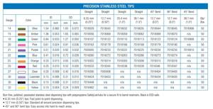 Nueva Punta para Dispensador de Pegamento Caliente Nordson - Material de Polipropileno, Fácil de Operar y con Posicionamiento Preciso - Product Image 6