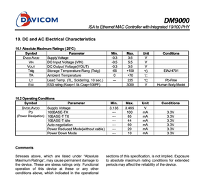 Davicom dm9000e Isa để Ethernet Mac điều khiển với tích hợp 10/100Mbps PHY - Product Image 6