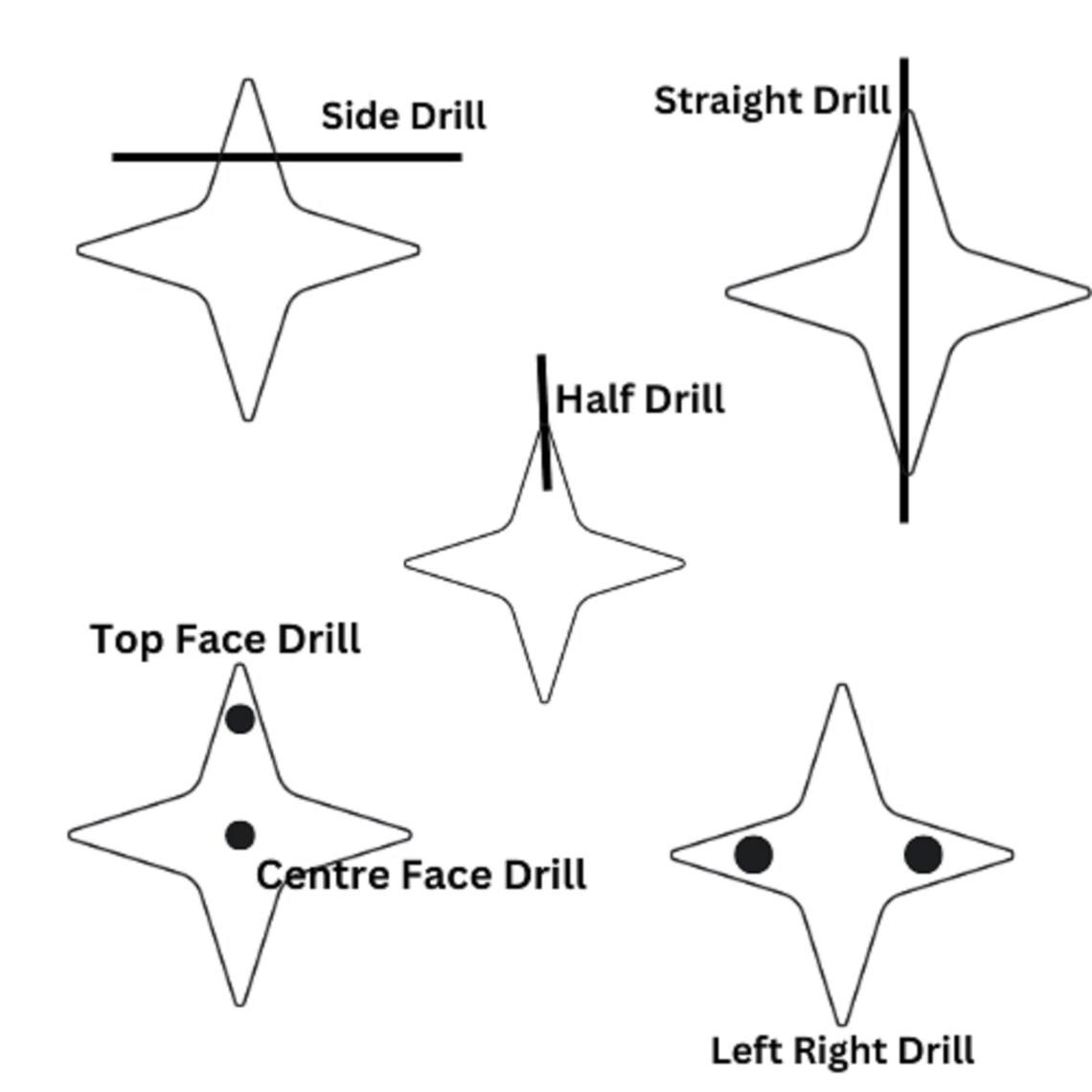 แบบเจาะ