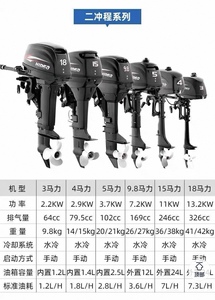 Motores fueraborda <span class=keywords><strong>Hidea</strong></span> originales de 9.9hp y 4 tiempos, refrigerados por agua, con dirección trasera/delantera. Contácteme para más detalles. - Product Image 5