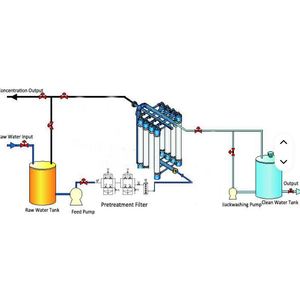 Hiệu Quả Nhất Siêu Tinh Khiết Lọc Nước Trái Cây Xử Lý Lọc Nước Nồi Hơi Thức Ăn Tại Giá Cả Hợp Lý Bởi Nhà Cung Cấp - Product Image 4