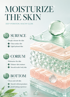 KieKie Gel Douche Réparateur au Polypeptide et à la Kératine, Blanchissant, Hydratant en Profondeur, Anti-Rugosité, Lissant et Raffermissant la Peau