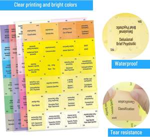 Ensemble d'onglets d'indexation DSM-5-TR avec 94 onglets imprimés, 18 onglets vierges, carte d'alignement et cartes d'abréviations (Vente en gros) - Product Image 4