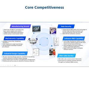 Contrôle d'accès biométrique, caméra de comptage de personnes 3D, solution IoT GRGIntech pour le commerce de détail et le <span class=keywords><strong>transport</strong></span>, statistiques du flux de passagers - Product Image 6