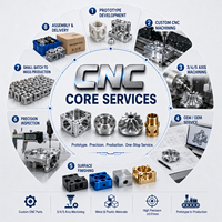 Service de fraisage, tournage, perçage, rectification et alésage CNC de précision pour pièces en ABS, PVC, PP, PE, POM, PA, PC, PMMA, PET, PU, PEEK, PPS