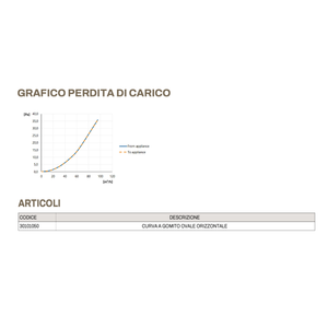Codo Ovalado Horizontal Tecnosystemi con Conexión para Sistemas HVAC, Piezas para Tuberías Corrugadas, Modelo 30101050 - Product Image 3