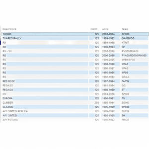 Roulement à billes à une rangée AP0932032 6203TVH C3 pour motos APRILIA - Product Image 2
