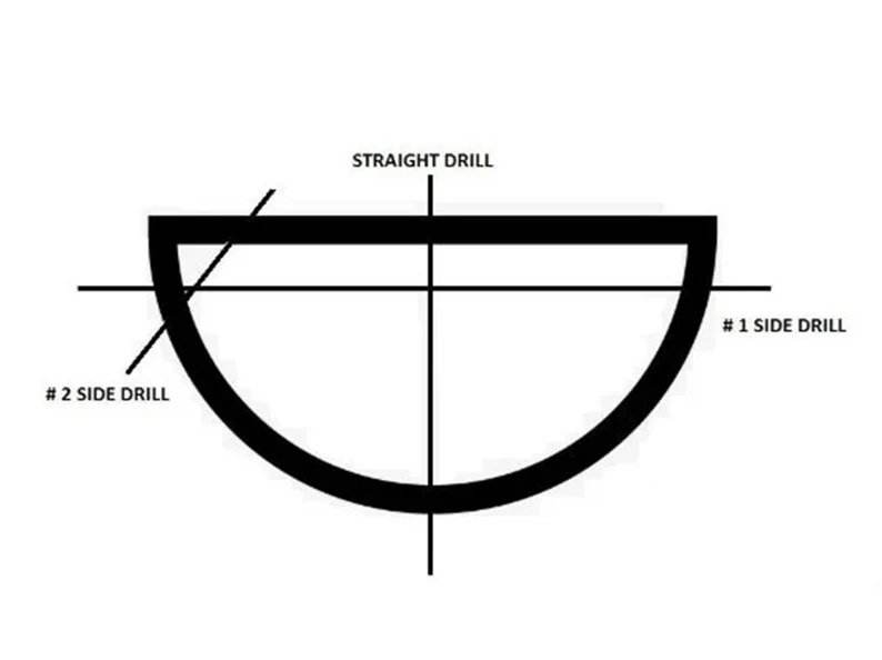 ประเภทสว่าน