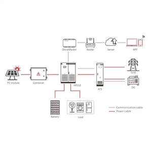 Sistema de Conversión de Energía Inteligente para Red Eléctrica Todo en Uno de 250KW 500KW, IP65, Trifásico, CC CA, Almacenamiento de Energía Industrial y Comercial - Product Image 4