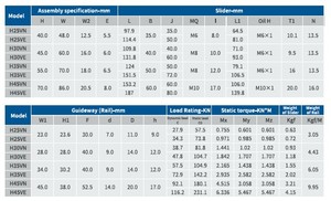 SUAH-V loạt tuyến tính hướng dẫn đường sắt và vận chuyển khối thép cường độ cao chính xác hệ thống chuyển động cho CNC và tự động hóa máy - Product Image 3