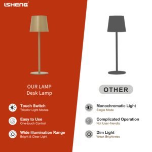 Hiện đại Nordic sắt Led Bàn đèn 3000-6500K điều khiển cảm ứng Type-C Pin thân thiện với môi đơn giản bán buôn - Product Image 6