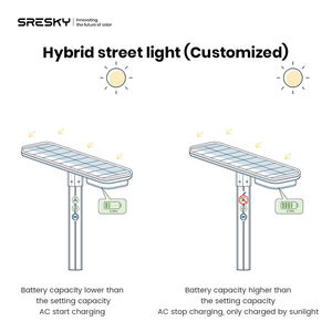 Đèn năng lượng mặt trời SRESKY <span class=keywords><strong>2026</strong></span> thiết kế mới, đèn năng lượng mặt trời ngoài trời, đèn đường năng lượng mặt trời, đèn đường năng lượng mặt trời Trung Quốc - Product Image 4