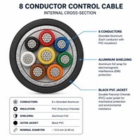 Cable de Control Coaxial CenRF RCU-AISG-8M-8F-LM |   Conectores Macho/Hembra de 8 Pines para Estación Base RCU |   IP67 Impermeable 5A Alta Resistencia