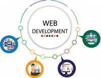 Soluciones Innovadoras de Diseño Web y Comercio Electrónico para una Compra en Línea sin Interrupciones - Versión Internet Stock Compatible con Linux y Mac