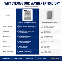 304 Stainless Steel Industrial Washer Extractor Inverter Motor Computer Control Hot and Cold Water Laundry Machine