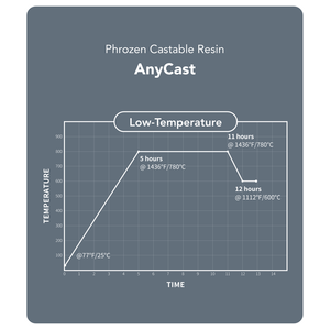 Produit de modélisation en résine AnyCast - Product Image 2
