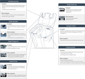 [OP1-MB] Soporte para Paraguas con Ruedas, Vinilo, Antideslizante, Elegante, Color Especial, Diseño Duradero, Elegante y Robusto - Product Image 6