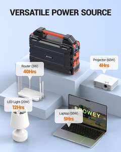 <span class=keywords><strong>Kit</strong></span> Générateur <span class=keywords><strong>Solaire</strong></span> Portable <span class=keywords><strong>300W</strong></span> (284Wh) 2026 avec <span class=keywords><strong>Panneau</strong></span> <span class=keywords><strong>Solaire</strong></span> 30W - Batterie Externe pour Voiture & MPPT - Prise US/EU pour <span class=keywords><strong>Camping</strong></span> & Urgences - Product Image 6