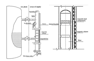 China Made DRCM-99 Magneto strikt ive Kraftstoffs tand sensor/Füllstand anzeige für Bitumen tank - Product Image 5