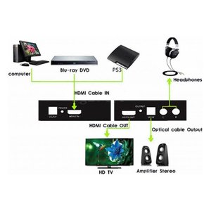 IDATA Black para HDMI EA, Convertidor de Audio HDMI, Extractor de Audio, Divisor y Convertidor de Audio - Product Image 4
