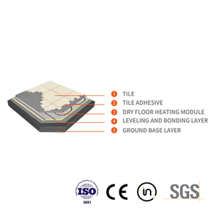 Cao cấp 40 mét <span class=keywords><strong>XPS</strong></span> dưới sàn tấm sưởi ấm <span class=keywords><strong>Polystyrene</strong></span> Chất liệu cao cấp <span class=keywords><strong>XPS</strong></span> bảng sản phẩm - Product Image 5