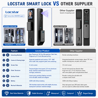 Serrure de porte intelligente Locstar Tuya Golden Video avec reconnaissance faciale 3D, empreinte digitale et prise en charge de la carte mémoire pour portes en aluminium/bois/acier