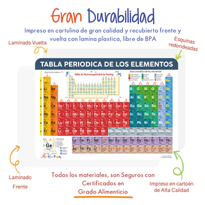 Tavola periodica degli elementi tovaglia didattica interattiva, anteriore e posteriore, per bambini e giovani - Product Image 5