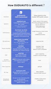 DUDU7 puro Android 13 12 + 512GB per <span class=keywords><strong>Fiat</strong></span> 500X2014-2020 wireless <span class=keywords><strong>auto</strong></span>-riproduzione multimediale <span class=keywords><strong>auto</strong></span> <span class=keywords><strong>auto</strong></span> audio stereo audio - Product Image 5