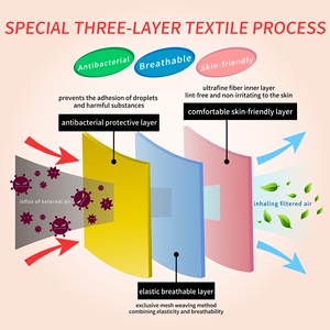 Xilla หน้ากากผ้าฝ้ายใช้ได้ทั้งชายและหญิงสีดำซักและใช้ซ้ำได้-ใส่สบายและระบายอากาศได้ดี - Product Image 2