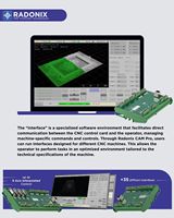 Contrôleur de routeur 3 axes RADONIX PC-Smart 3AS avec 8 ports E/S et mémoire EEPROM 24V pour systèmes de tours CNC et centres d'usinage, fabriqué en Turquie