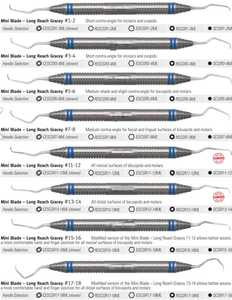 Source d'alimentation manuelle d'instruments chirurgicaux dentaires rigides longs standard de Gracey - Product Image 6