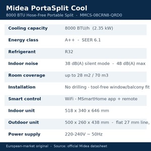 Aire Acondicionado Portátil Split Midea PortaSplit Cool 8000 BTU 2.35kW sin Manguera, R32 A++, WiFi, App, Instalación sin Perforación - Product Image 5