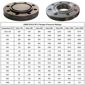 Brida de Acero al Carbono A105 con Cuello de Soldadura <span class=keywords><strong>RTJ</strong></span>, ASME B16.5 Clase 900, Brida para Tuberías de Petróleo y Gas de Alta Presión - Product Image 5
