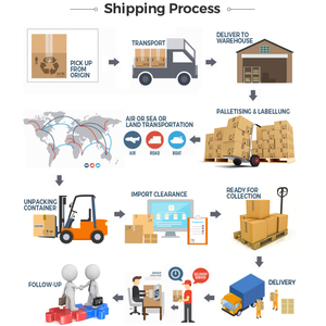 Transporte internacional contenedor de envío de acero inoxidable de 20 pies desde China puerta a puerta TNT <span class=keywords><strong>DHL</strong></span> UPS Fedex - Product Image 4