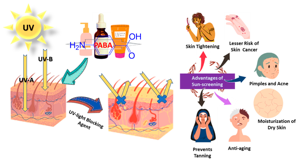 พารากรดอะมิโนเบนโซอิก paba. กรดพาราอะมิโนเบนโซอิกที่มีคุณภาพดีจากอินเดียในราคาที่แข่งขันได้และบริการขนส่ง - Product Image 4
