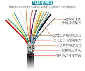Cable Tipo-C 3 en 1 Premium con Carga Rápida de 5A, Soporte 4K, Transferencia de Datos USB 3.1/3.2 para Tablets Android/iOS - Product Image 5