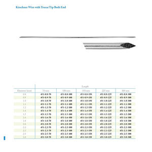 Fil Kirschner de meilleure qualité avec pointe de trocart les deux extrémités - Product Image 2