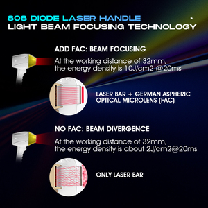 <span class=keywords><strong>Prix</strong></span> d'agence US 3XXX 2000W <span class=keywords><strong>Épilation</strong></span> laser à diode 808 NM 755 940 1064 Machine d'<span class=keywords><strong>épilation</strong></span> laser pour cheveux - Product Image 3