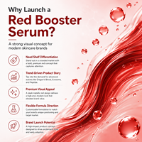 Sérum Booster Rouge OEM ODM, Sérum Facial Personnalisé à l'Exosome de Sang de Dragon