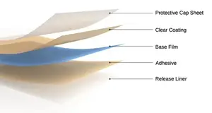 ฟิล์มห่อรถยนต์ - Product Image 5