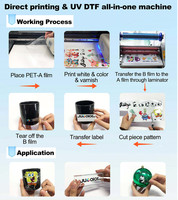 Printer UV Ink Flatbed Jucolor New A3 untuk Akrilik, Kayu, Kaca, Keramik, Casing Ponsel - Harga Pabrik