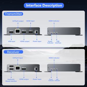 ตัวขยายสัญญาณ SYONG <span class=keywords><strong>4K</strong></span> <span class=keywords><strong>60Hz</strong></span> <span class=keywords><strong>HDMI</strong></span> KVM USB แบบไม่มีดีเลย์ ระยะ 120 เมตร (394 ฟุต) ผ่านสาย Cat5e/6, พอร์ต USB 2.0 จำนวน 2 พอร์ต, รองรับความละเอียด 1080P120Hz, แบบเสียบใช้งานได้ทันที - Product Image 4