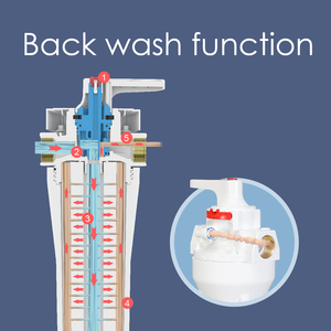 Facile alloggiamento <span class=keywords><strong>acqua</strong></span> Pre <span class=keywords><strong>filtro</strong></span> per la casa RV sistemi di <span class=keywords><strong>filtro</strong></span> per l'<span class=keywords><strong>acqua</strong></span> esterna testa doccia contenitore cartuccia PP filata 10 pollici <span class=keywords><strong>contatore</strong></span> - Product Image 5